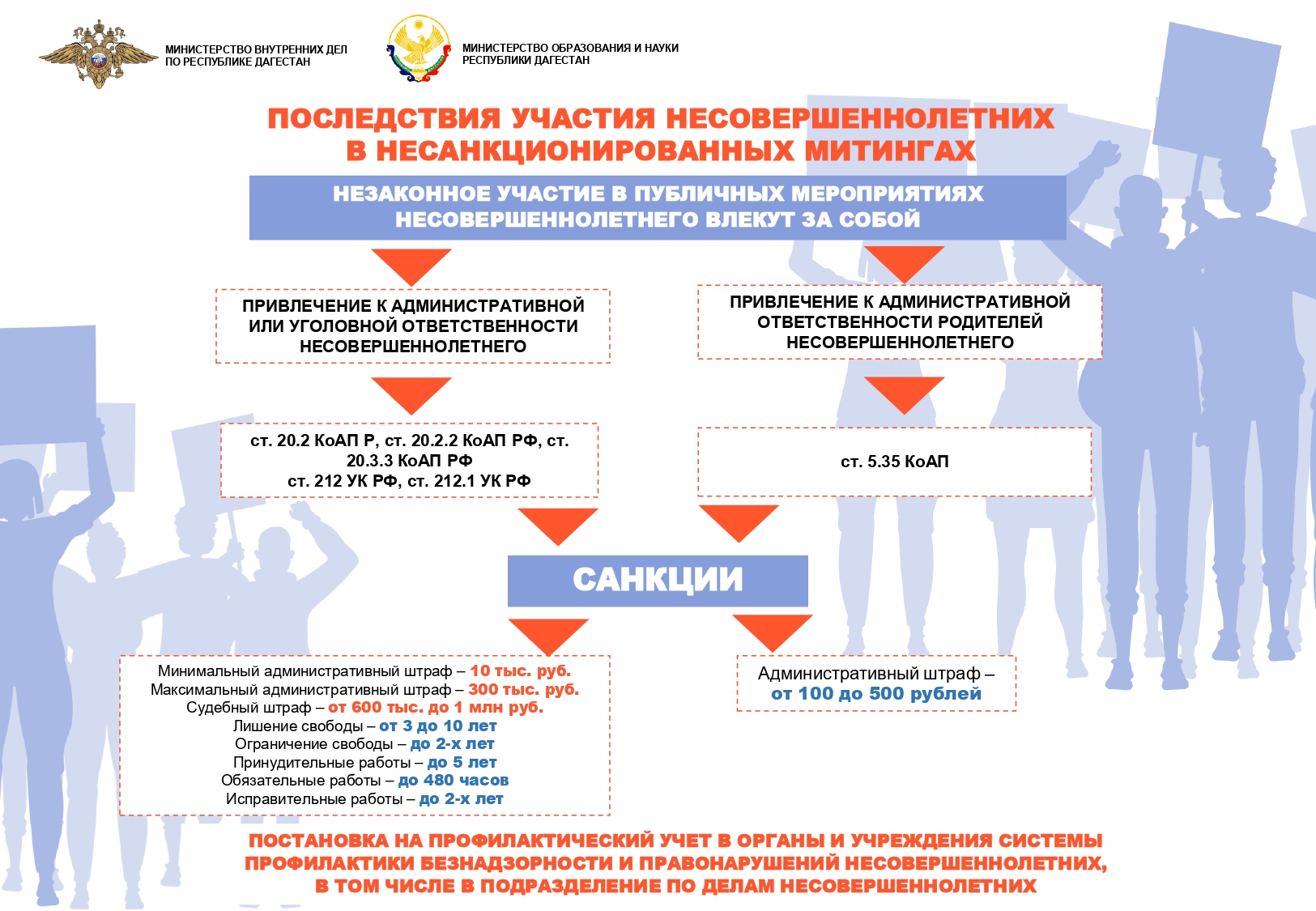 Профилактика правонарушений и преступлений несовершеннолетних.